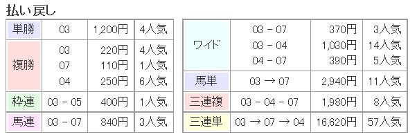 浅次郎競馬 Com